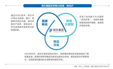 《2023強(qiáng)影之路》 科技與變革——內(nèi)容生產(chǎn)一體化，行業(yè)翹首以盼“殺手級AI”