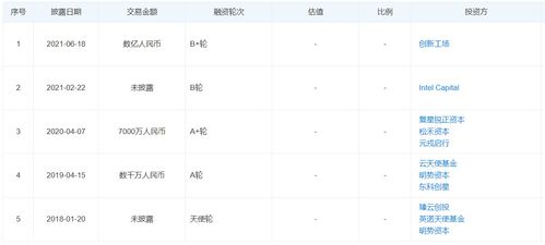 估值突破10億，一徑科技完成數億元B輪融資，加速MEMS激光雷達技術商業化布局